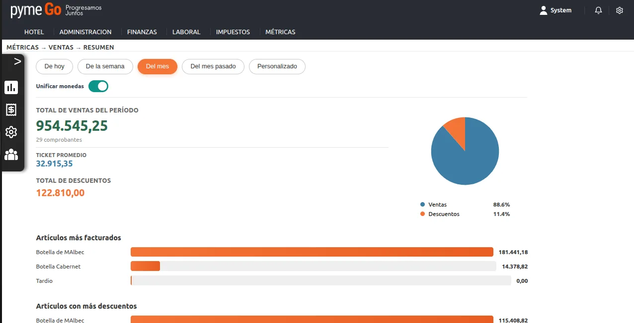 Panel de métricas de PymeGo con ventas, inventario y reportes