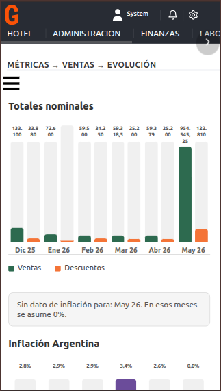 Panel de métricas de PymeGo en un celular: ventas, inventario y reportes al instante